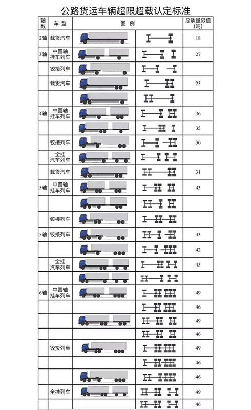 超載標(biāo)準(zhǔn) 超載標(biāo)準(zhǔn)